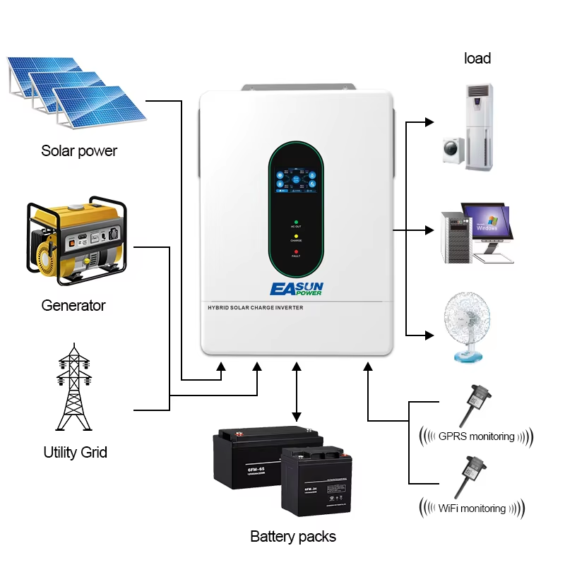 EASUN POWER 12000W 12KW 120V/1 - Grid Tie Inverter Limiter 2000W avaliação e preço