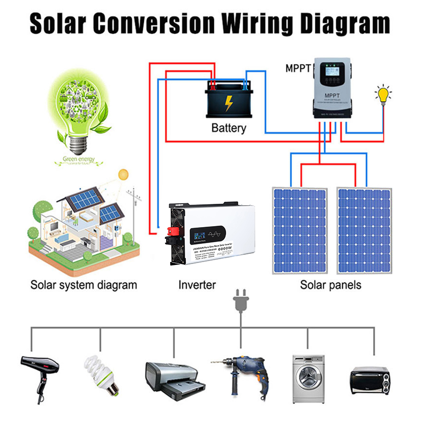 Inversor de onda senoidal pura - Off Grid Solar Inverter 48V 6000W avaliação e preço
