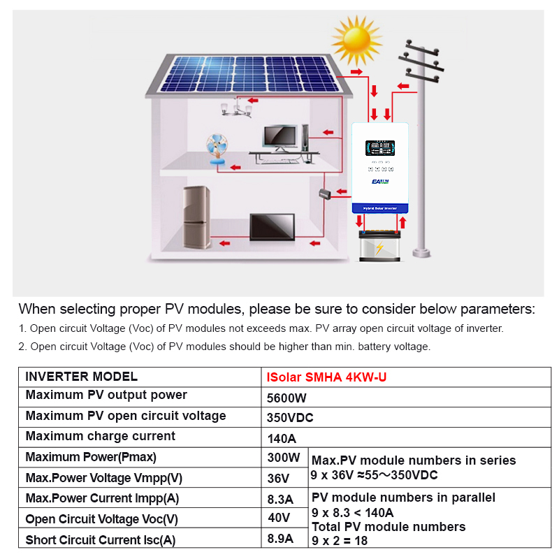 Inversor Híbrido EASUN POWER 4 - Grid Tie Inverter Limiter 2000W avaliação e preço
